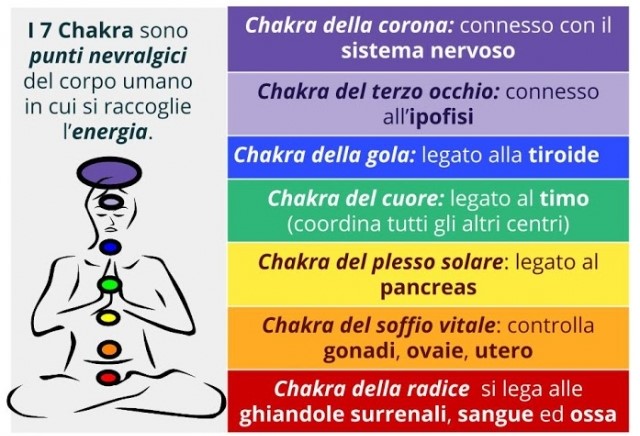 punti-chakra-1